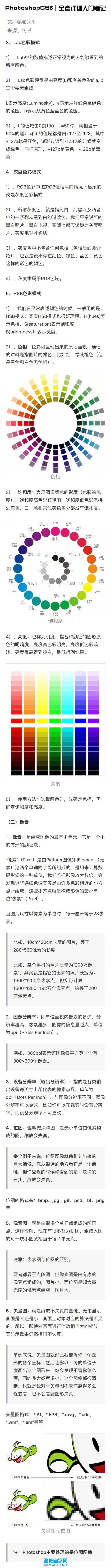 PhotoshopCS6全套详细入门笔记