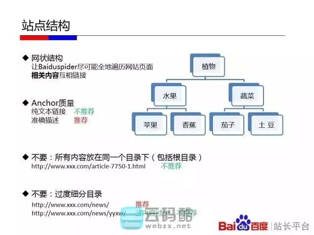 云码酷 【移动搜索优化】如何让百度更喜欢你的移动站_移动化技术选型对百度友好度全解_移动网站SEO优化 搜索优化,如何,百度,喜欢你,技术 SEO自学 171759rcrhkahbakgc4g6m