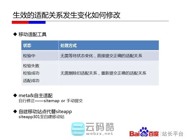 云码酷 【移动搜索优化】如何让百度更喜欢你的移动站_移动化技术选型对百度友好度全解_移动网站SEO优化 搜索优化,如何,百度,喜欢你,技术 SEO自学 171804gwdggde994deycie