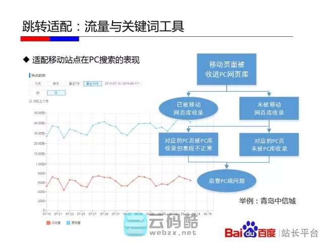 云码酷 【移动搜索优化】如何让百度更喜欢你的移动站_移动化技术选型对百度友好度全解_移动网站SEO优化 搜索优化,如何,百度,喜欢你,技术 SEO自学 171807a2eokuxxiwbqxqqi