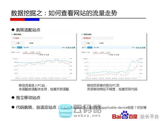 云码酷 【移动搜索优化】移动站点该如何优化-百度官方实用教程PPT  SEO自学 201157ah0y997xe4blf5nl