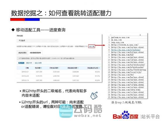 云码酷 【移动搜索优化】移动站点该如何优化-百度官方实用教程PPT  SEO自学 201159xs8gsospb1vx48sb