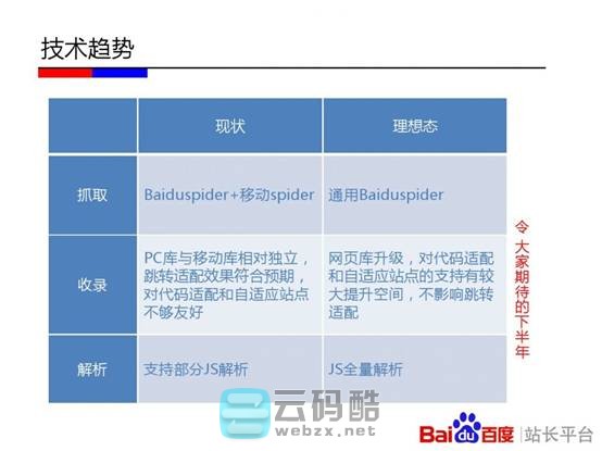 云码酷 【移动搜索优化】移动站点该如何优化-百度官方实用教程PPT  SEO自学 201200hgwggpchobarddg2
